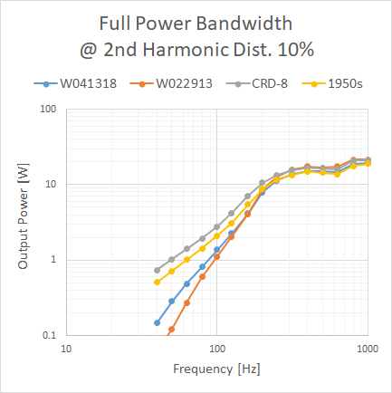 fullpower_bandwidth_2nd_h_d_10p_b.png
