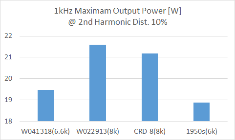 maximam_output_power.png