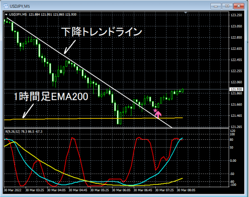 0-USDJPY_M5_mBDSR2652_H1EMA200_Tre1_1_20220330NEW.png