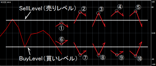 3-RCI_for_Explanation_TC_Line_BS_Circle_JP.png