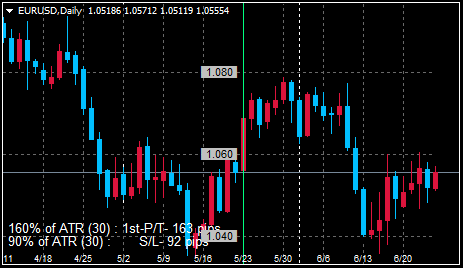 EURUSDDaily_2022062607382259a.png