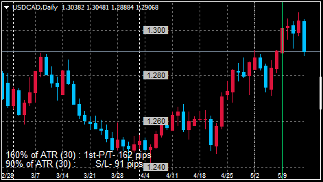 USDCADDaily_20220515080016461.png
