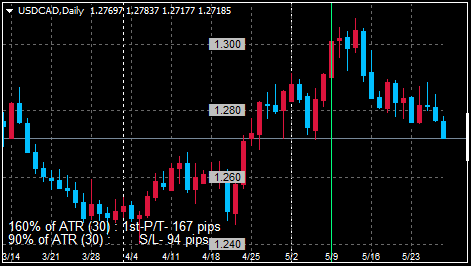 USDCADDaily_20220529064104bd9.png