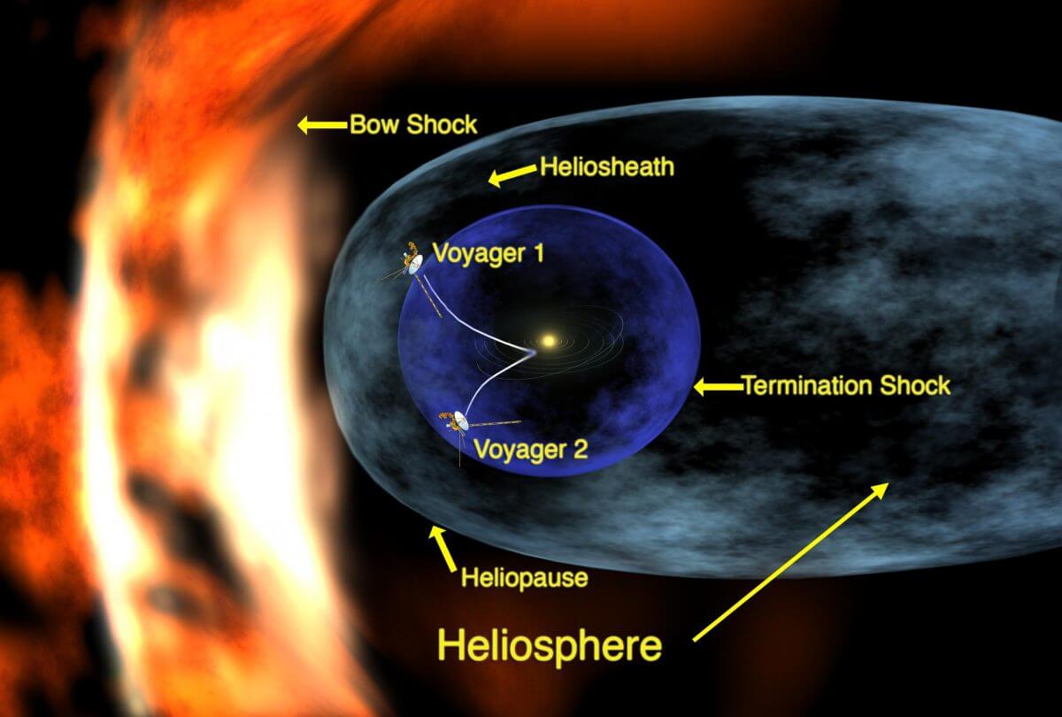 太陽圏(heliosphere)のイラスト