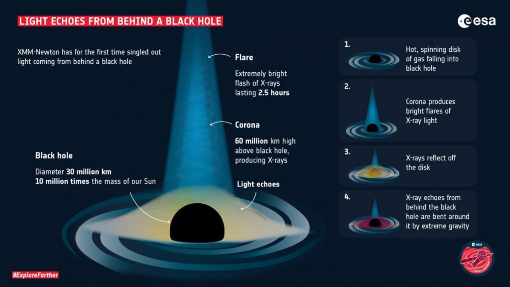 超大質量ブラックホールの周囲の構造を解りやすく解説したイラスト