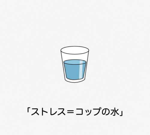 「ストレス＝コップの水」