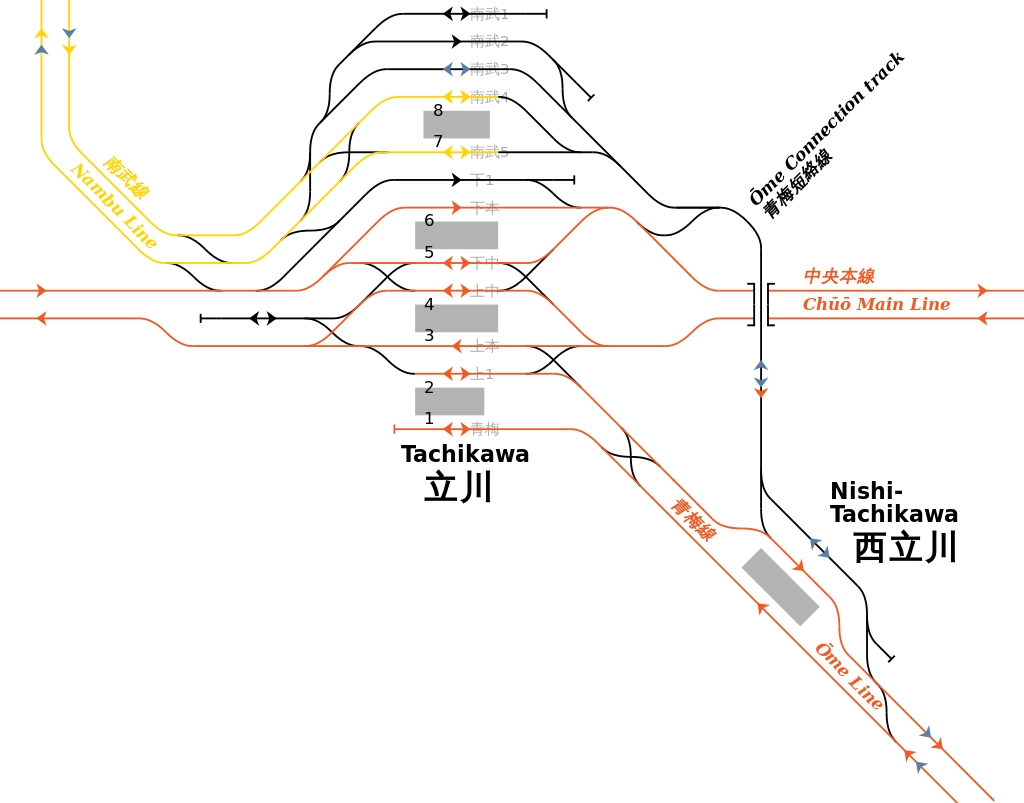 立川駅・西立川駅周辺の鉄道配線略図_R